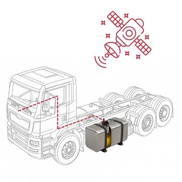 online tankspak GPS kommunikacio